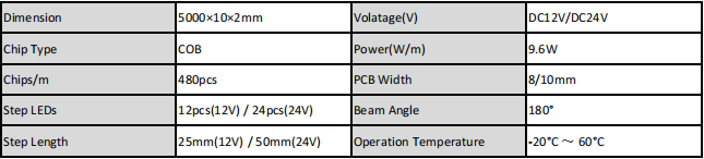 Basic Parameters