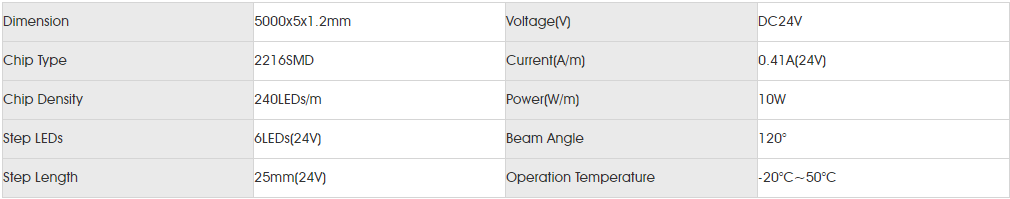 Basic Parameters for smd2216 120led un.png