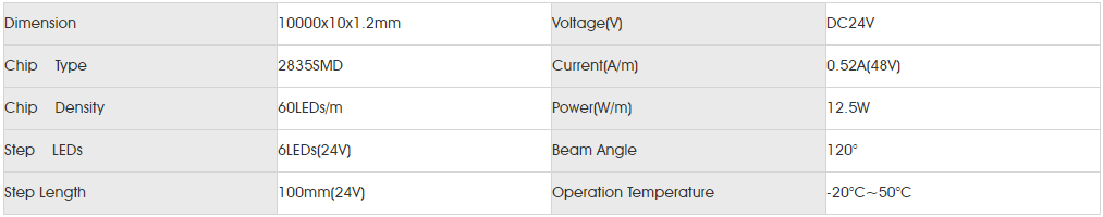 Basic Parameters for smd2835 60led 10 SLCC.png