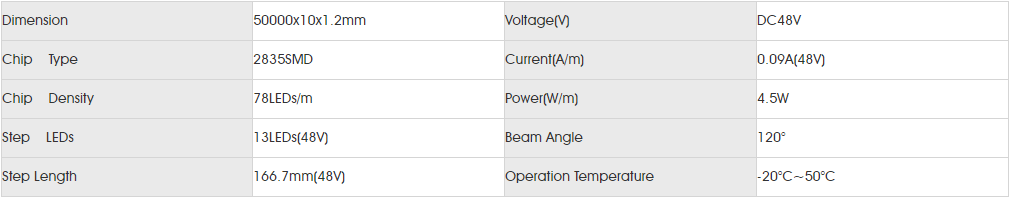 Basic Parameters for smd2835 78led SLCC.png