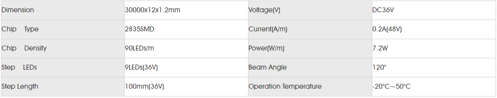 Basic Parameters for smd2835 90led SLCC.png
