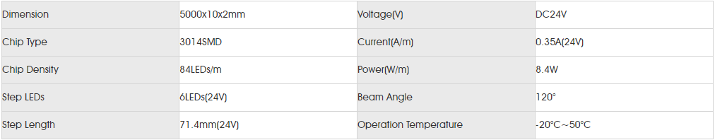 Basic Parameters for smd3014 84led se.png