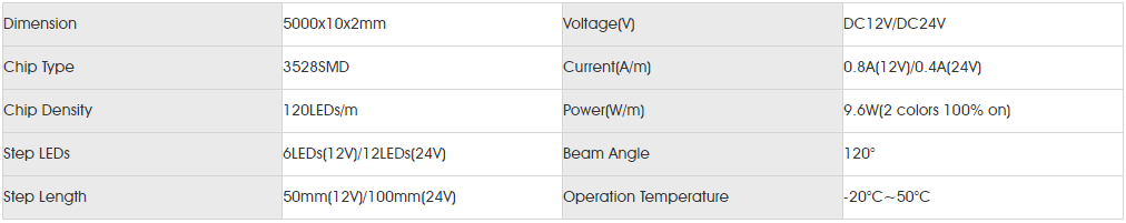 Basic Parameters for smd3528 120led dc.png
