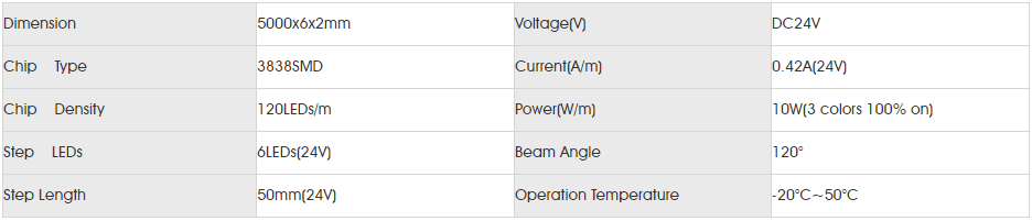 Basic Parameters for smd4040 rgb 120led-6.png