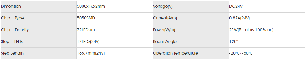 Basic Parameters for smd5050 RGBWW 72LED.png