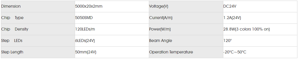 Basic Parameters for smd5050 rgb 120led.png