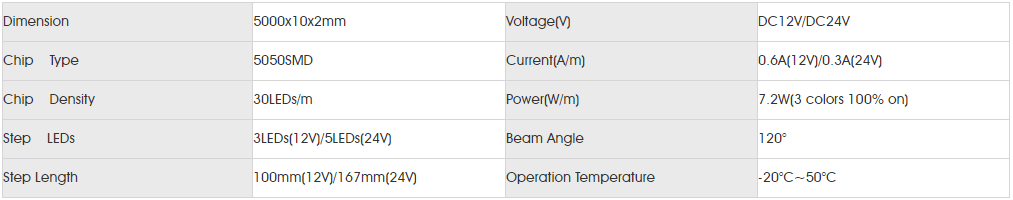 Basic Parameters for smd5050 rgb 30led.png