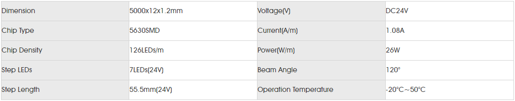Basic Parameters for smd5630 120led.png