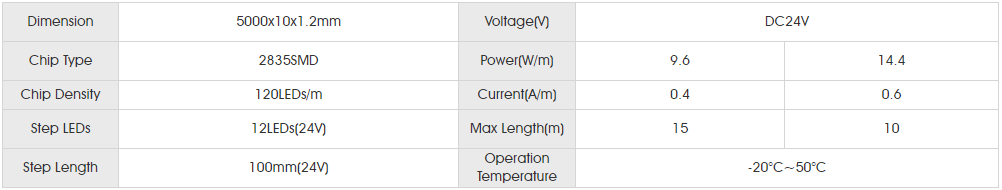 Basic Parameters smd2835 120led ic dc.png