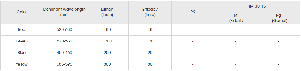Photometrics Parameters(Data base on IP20)