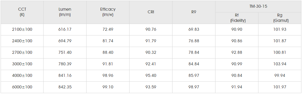 Photometrics Parameters for smd2835 60led 20 SLCC.png
