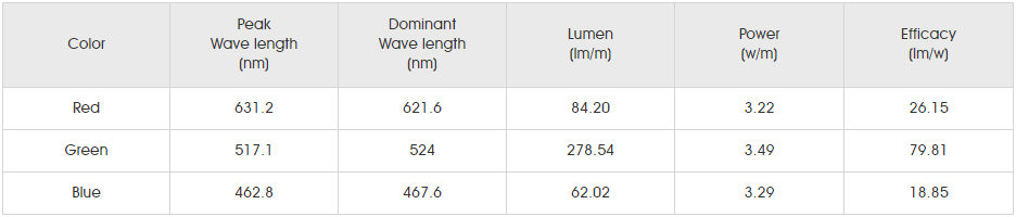 Photometrics Parameters for smd4040 rgb 120led-6 01.png